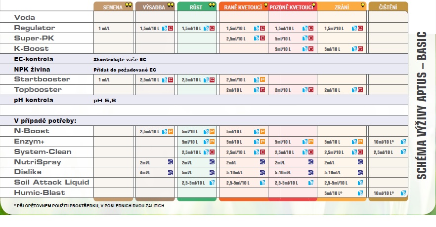 Aptus-basic-tabulka